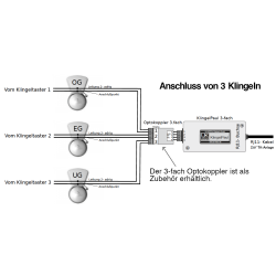 KlingelPaul 3-fach im Gehäuse