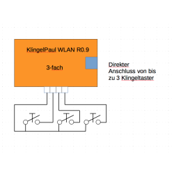 WLAN KlingelPaul 3-fach Platine