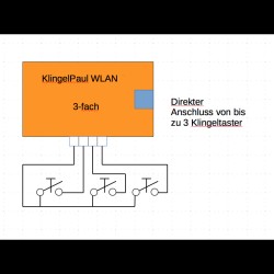 WLAN KlingelPaul 3-fach Platine 1.0